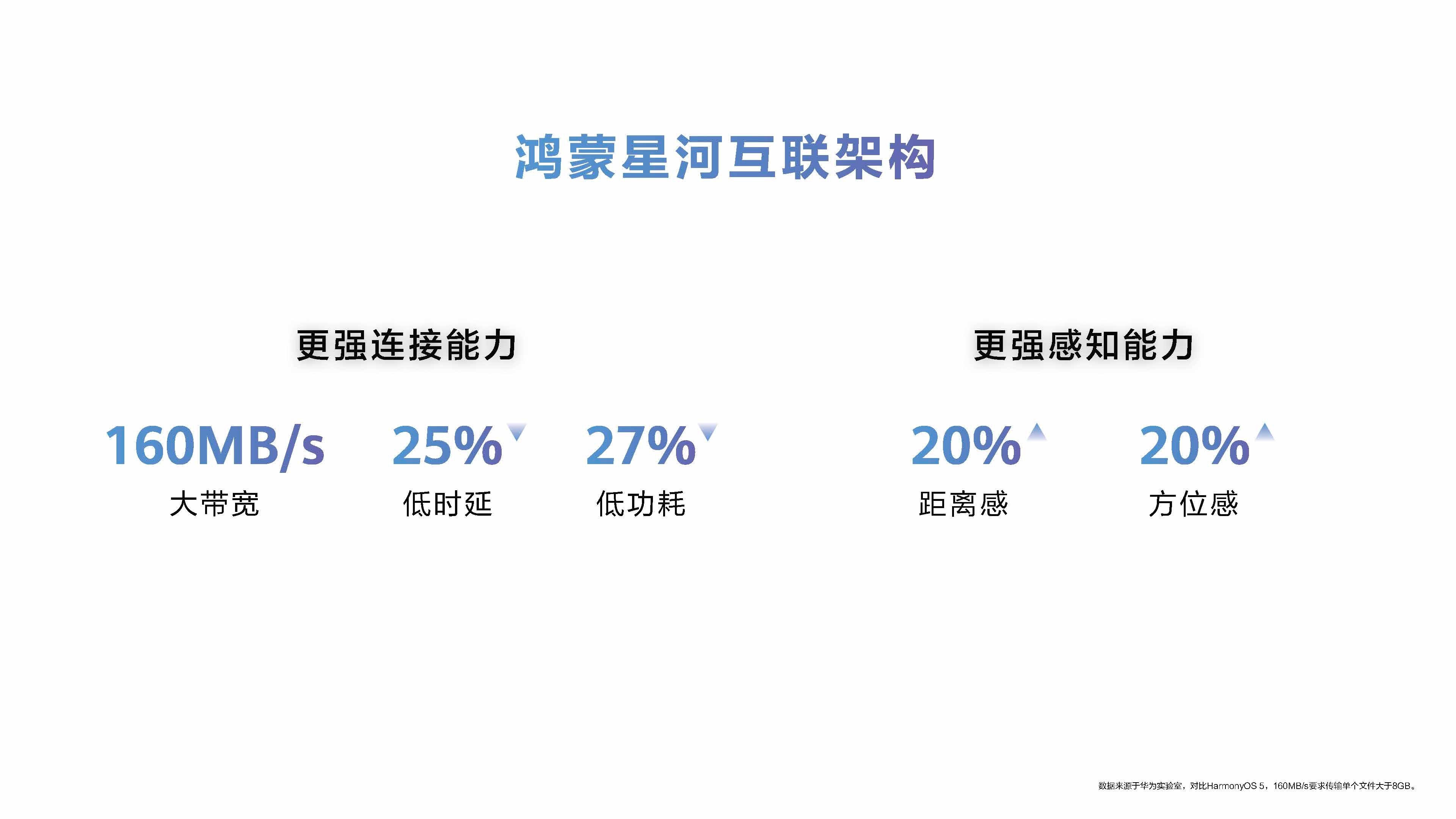 华为发布鸿蒙星河互联架构 终于等到 HarmonyOS 6正式发布了，搭载全新鸿
