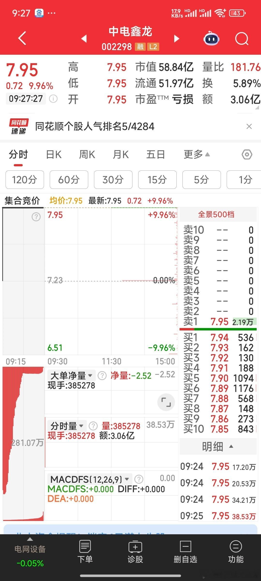 今日狙击：中电鑫龙，湖北广电股票[超话] ​​​