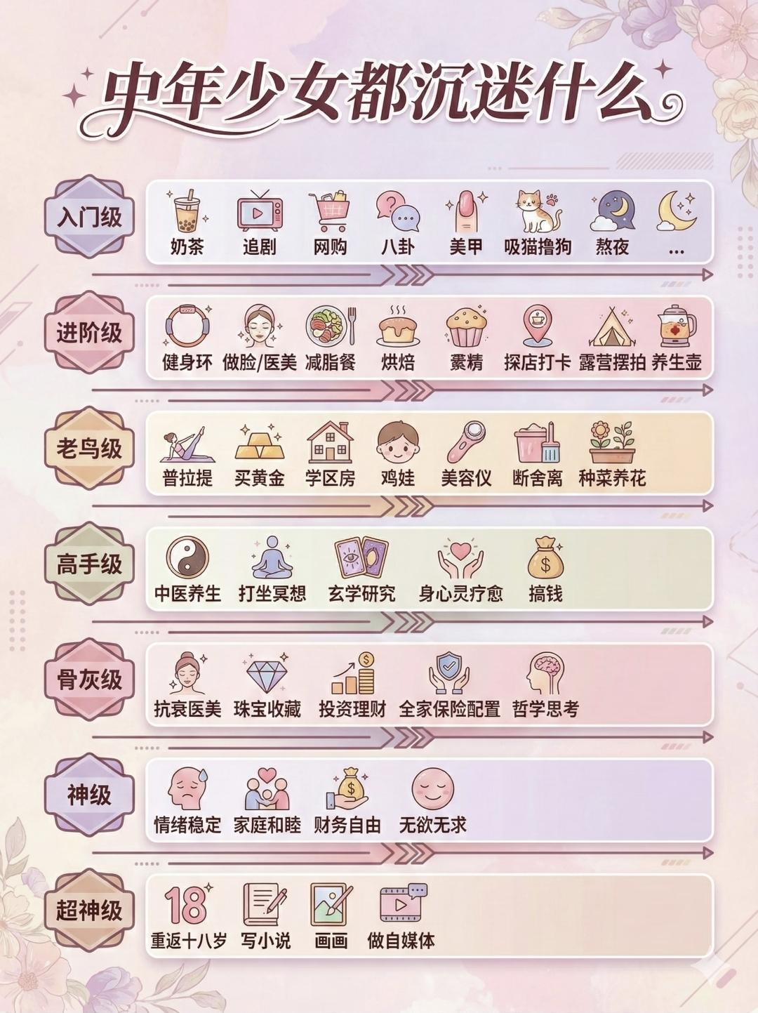 年龄是一双无形的大手。悄悄改变了一切。
年轻的时候爱热闹。爱社交。自信张扬。
步