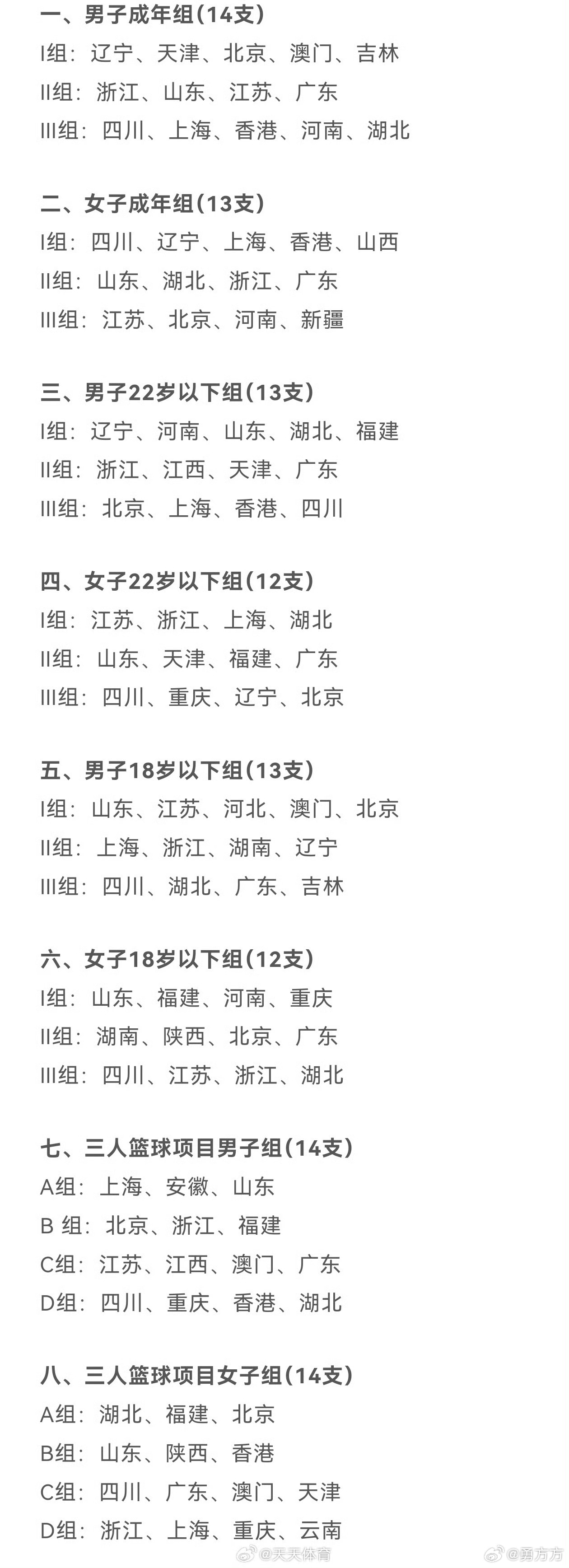 全运会 以男篮成年组为例，小组第1名、第2名和成绩最好的两个第3名进军八强，八强