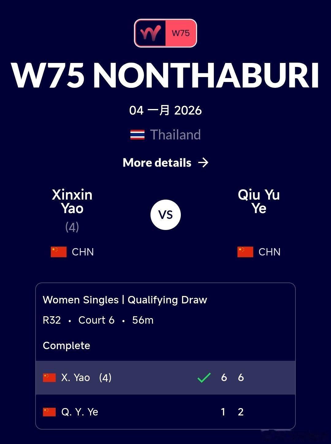 W75暖武里府站🇹🇭资格赛第一轮姚欣辛🇨🇳6-1/6-2战胜叶秋语🇨?