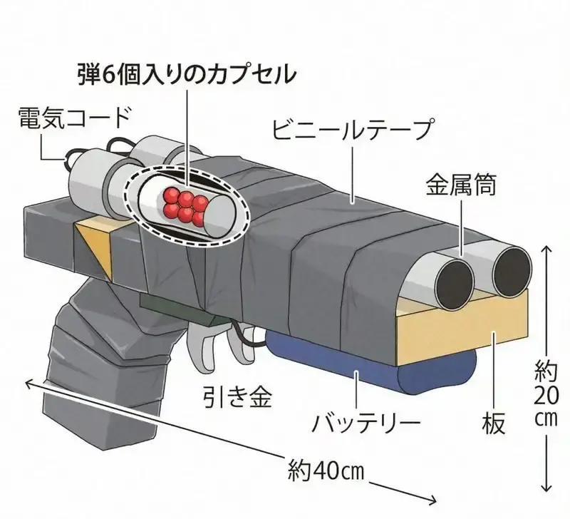 快讯！快讯！
山上彻也自制枪械是个意外，曾试图网购手枪被骗
随着日本法院对山上彻