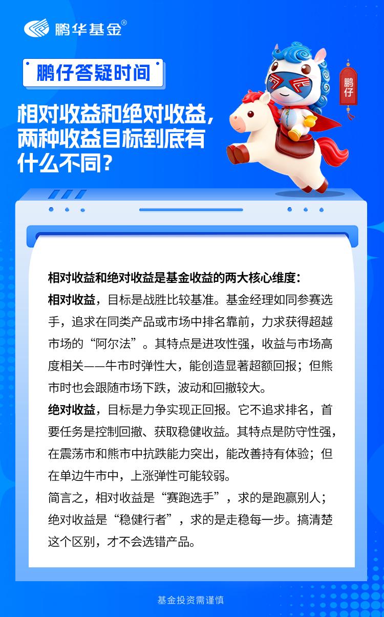鹏友们，选基金时除了看风格，还得懂收益目标！我们常听说的“相对收益”和“绝对收益
