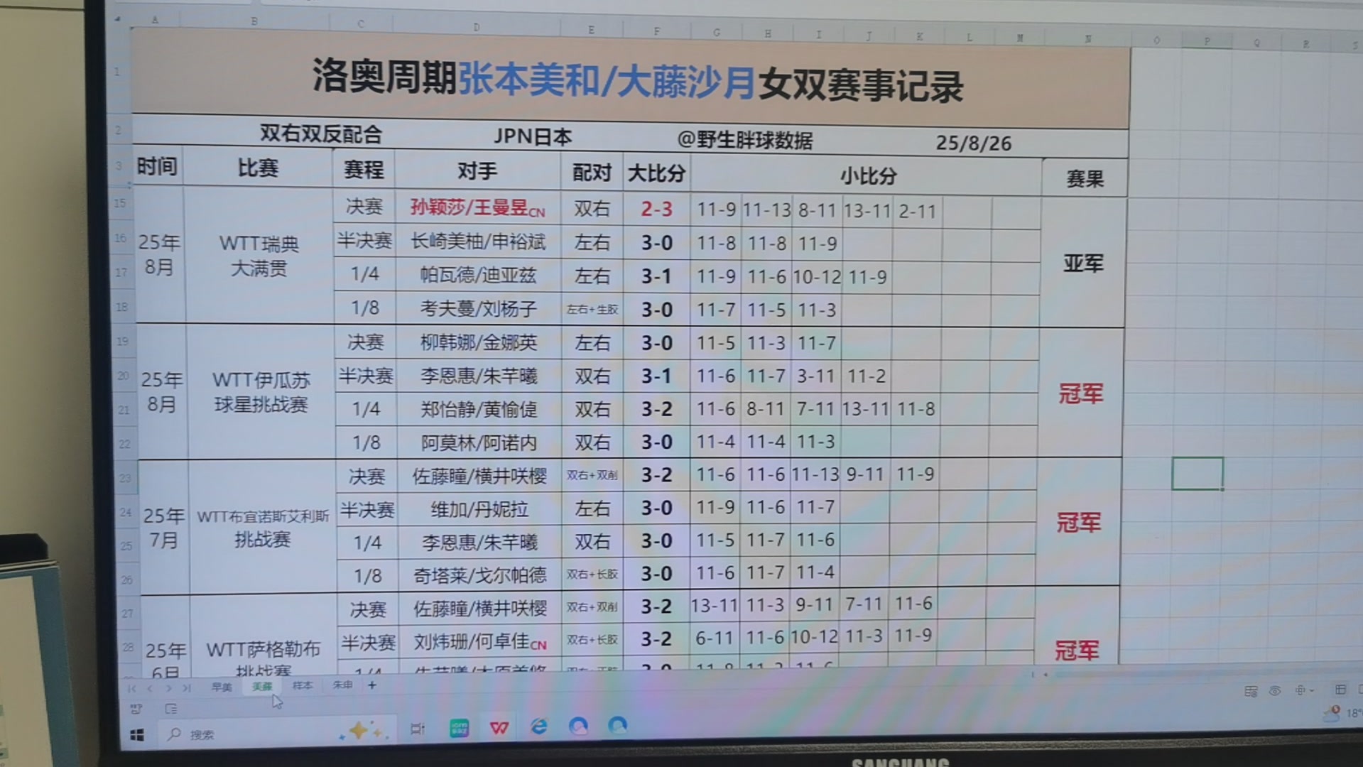 开心，所以忍不住跟你们分享，从明天开始这些表格都会慢慢陆陆续续的发出来的。真的就