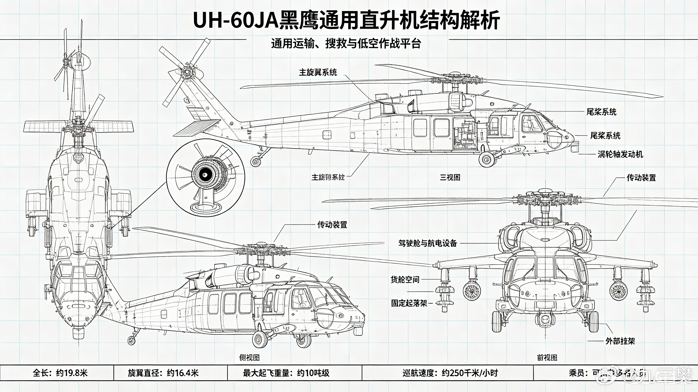 军事ai新视野 日本陆上自卫队 UH-60JA 黑鹰通用直升机ai热力追踪 一、