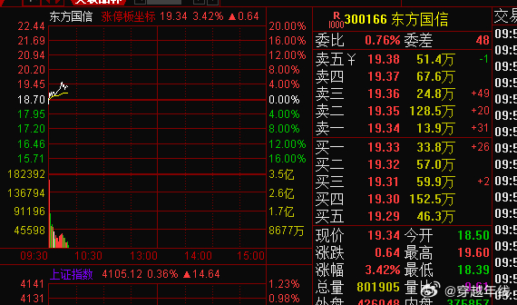 将近30CM的大肉，落袋。 