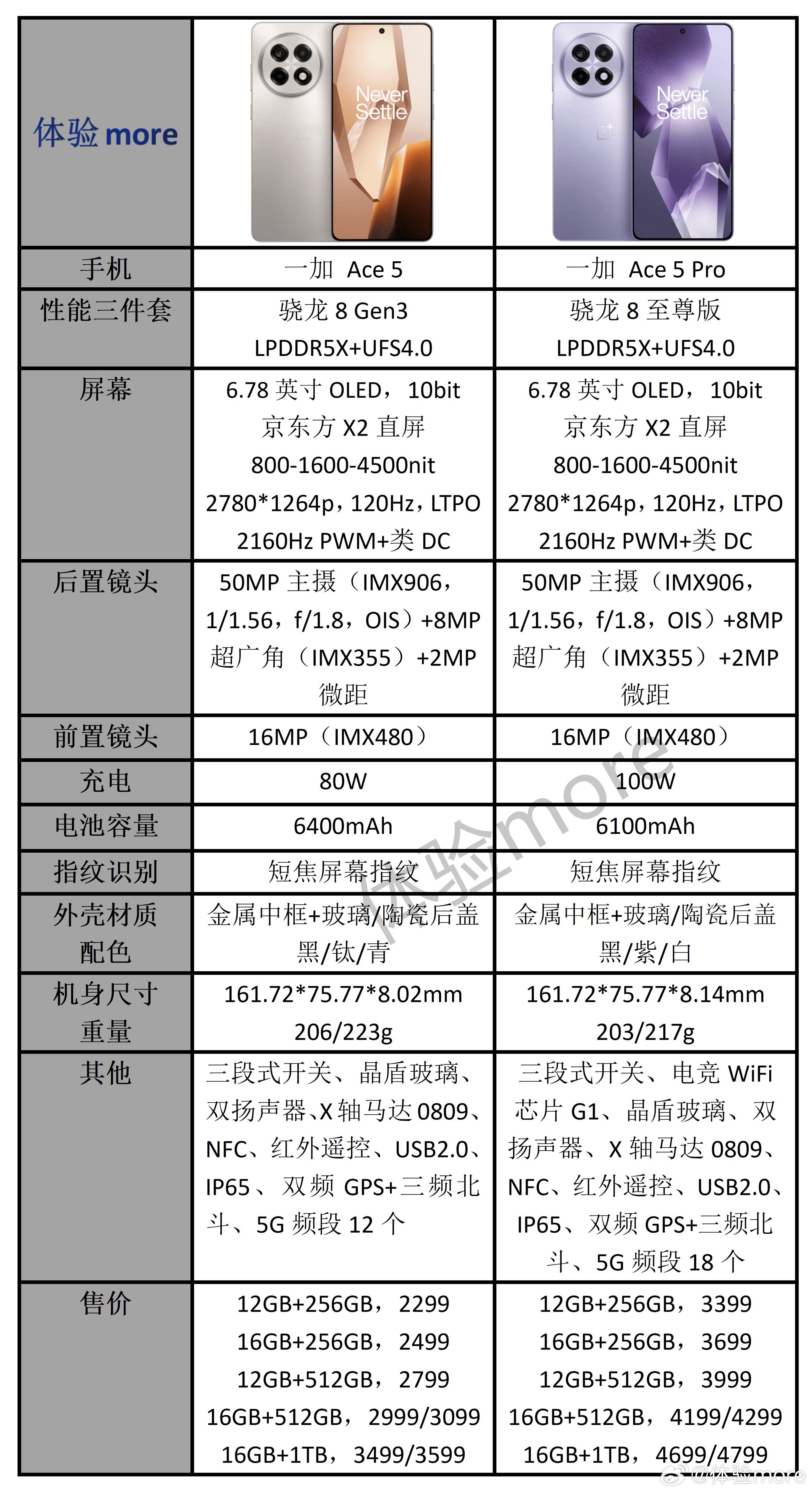 一加 Ace 5 系列配置参数价格对比一览：Pro相比标准版，除了骁龙8至尊版，