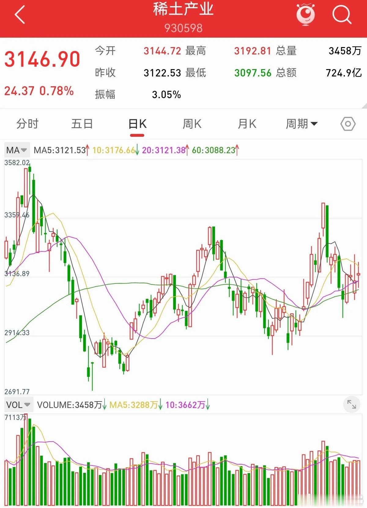 7月5日盘前总结：下周行情以高低切换为主，沪指强于双创明日A股正式开盘，外围市场