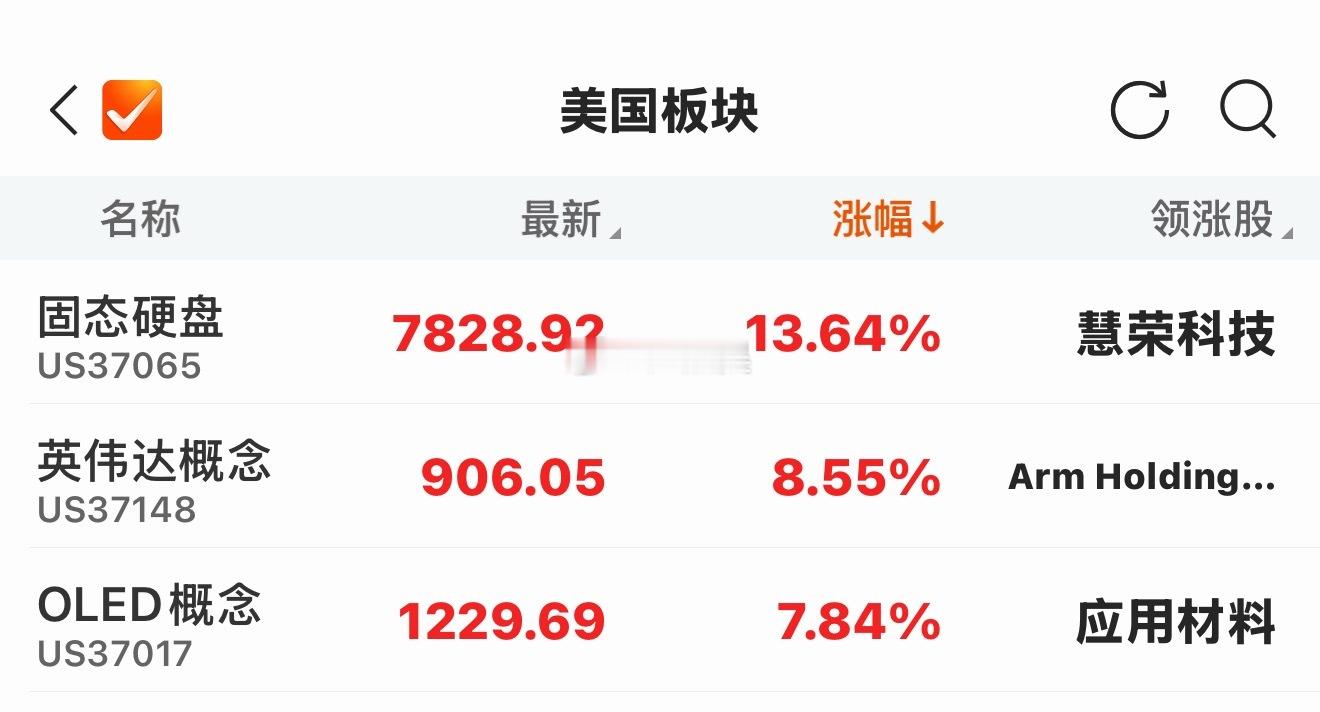 分享图片 