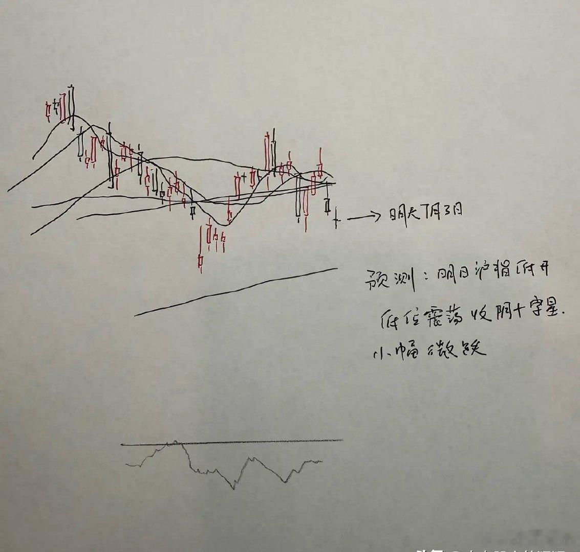 明天A股怎么走？到底是涨是跌？我做了一个大胆的预判为什么这么预判？三个具体理由：