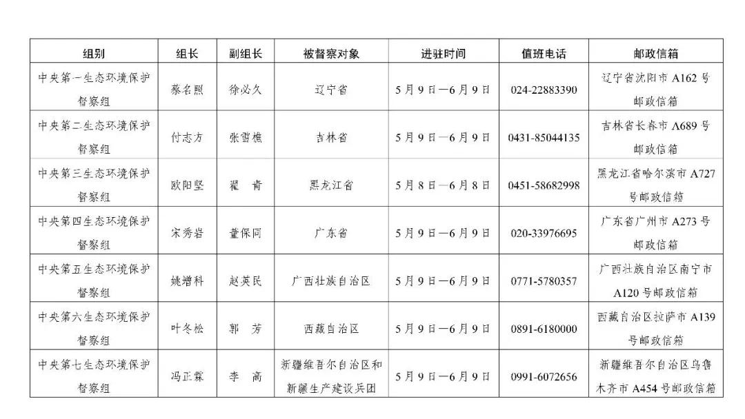2026.5.9第三轮第六批7个中央生态环境保护督察组全部实现督察进驻。