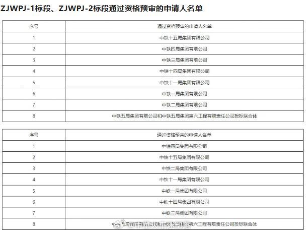 铁路头条【中吉乌铁路两大铺架标段公示中标候选人！两标段总金额达10亿】5月21日