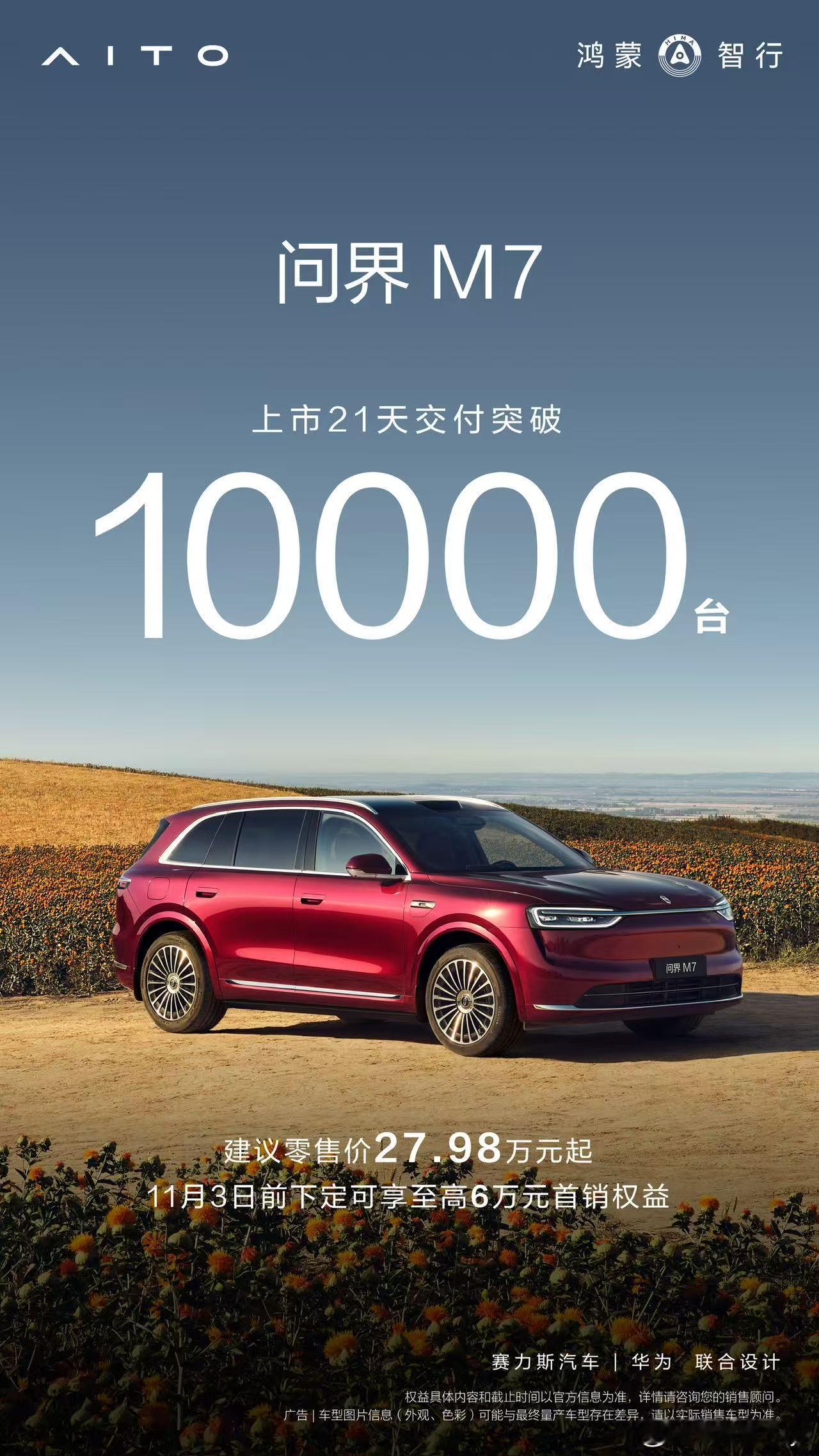 全新问界M7上市21天交付突破10000台，产能持续爬坡，全力保障每一位车主早日