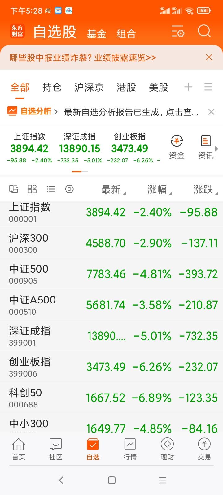 大跌怕什么？投资要有远见和信念。