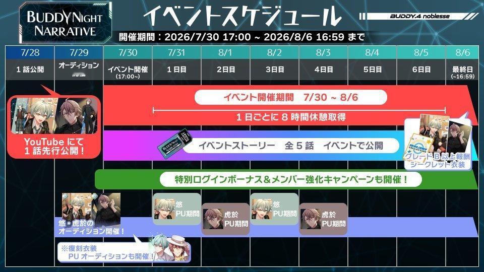 idolish7idolish7偶像星愿爱娜娜 【游戏情报】【活动日程】『BUD