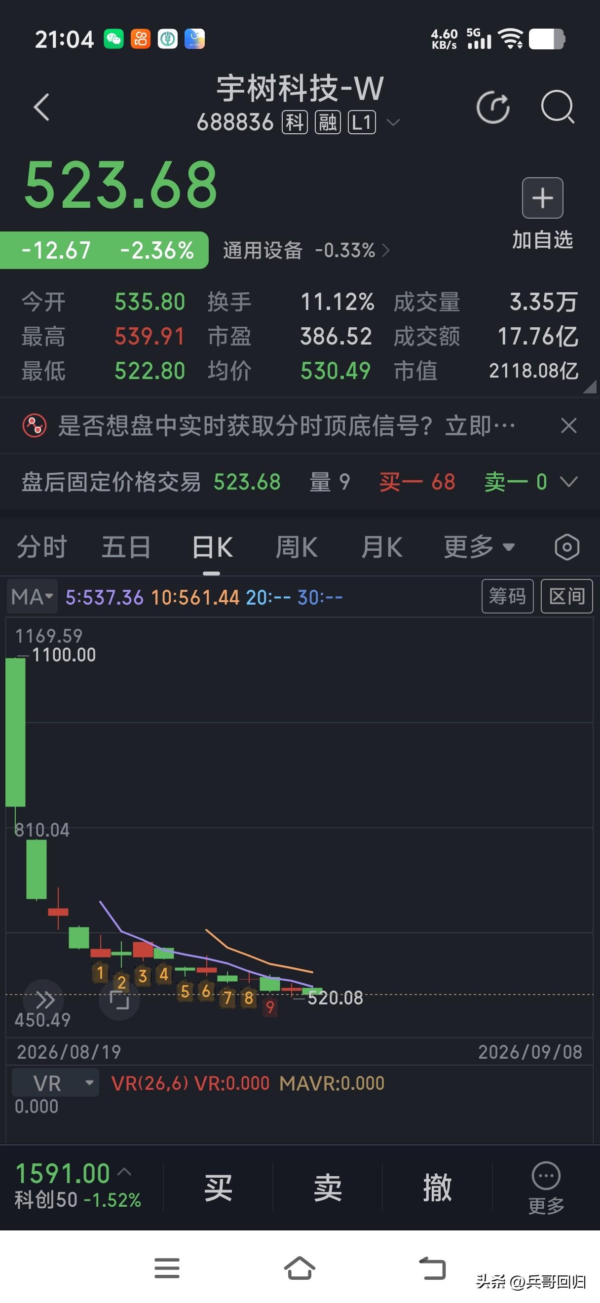 上市半个月股价从最高1100跌到523元。2.7万股东还能回本吗？
宇树科技这下