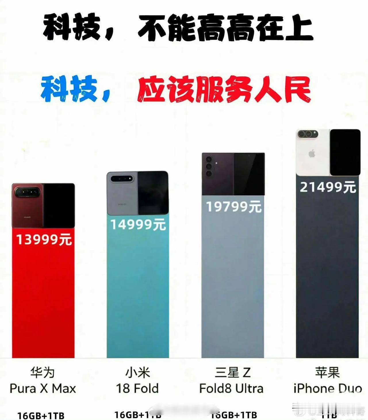 不是说华为手机卖的贵么，怎么现在华为最便宜了，这是怎么了，华为反倒成为最具性价比