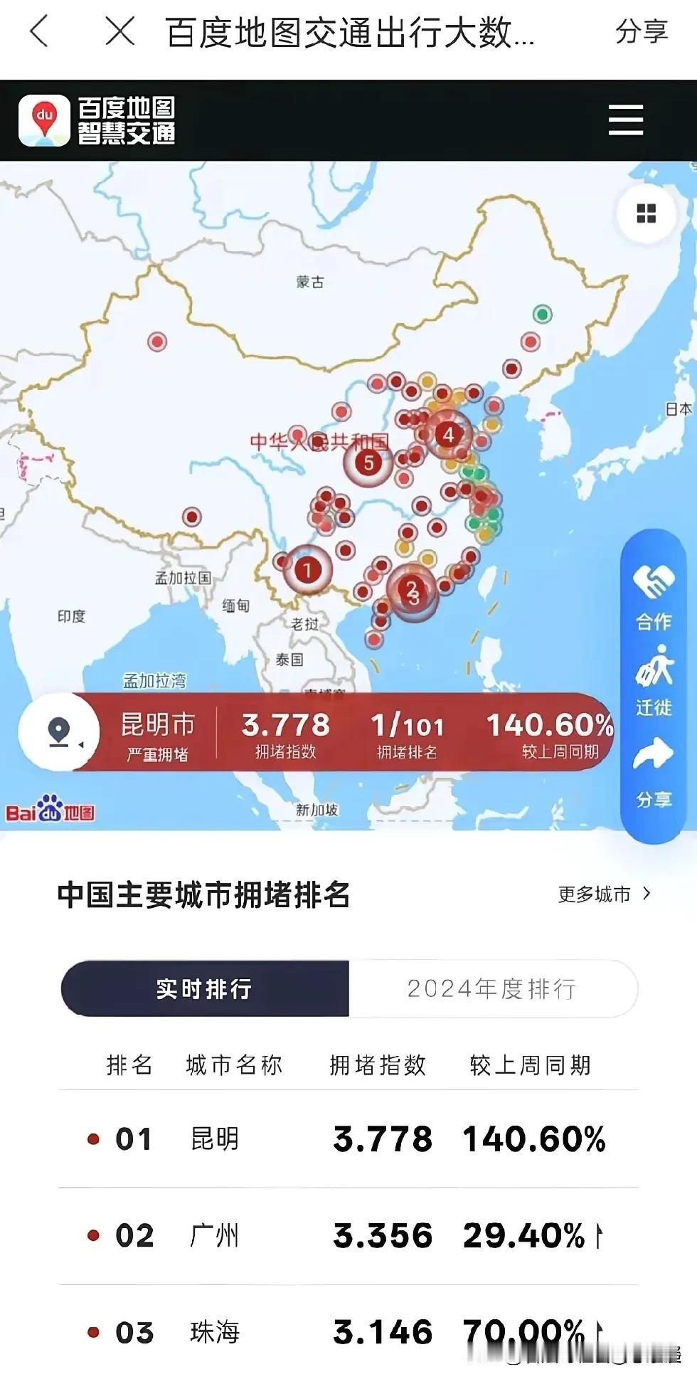 五一假期第一天，中国主要城市拥堵排名：昆明第一。广州第二。珠海第三。青岛西安紧跟