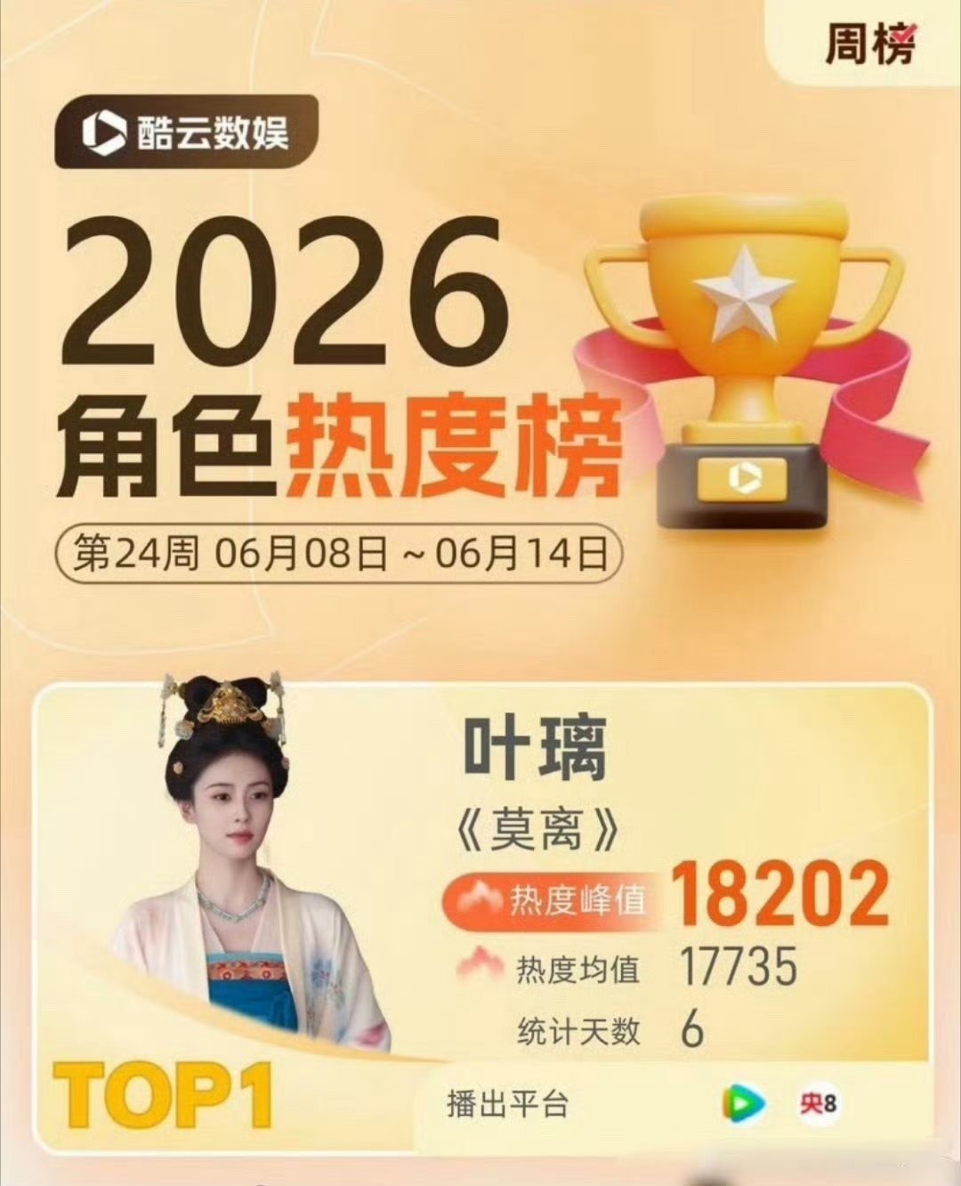 这个叶璃很争气了，莫离好看！古偶权谋天花板！逻辑在线，服化道美到窒息，越追越上头
