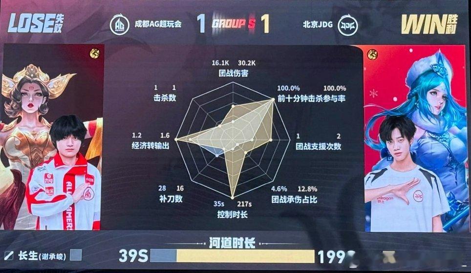 都说了长   ye   焕   生不能打长……哦不好意思对面是24年年总最高胜率