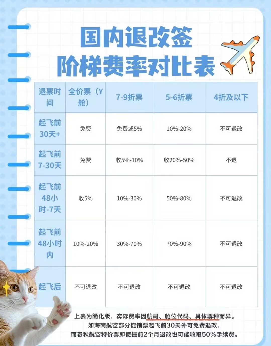 天价退票费全额退了航司口口声声说损失，可座位空着还能超售补回来，这损失到底怎么量