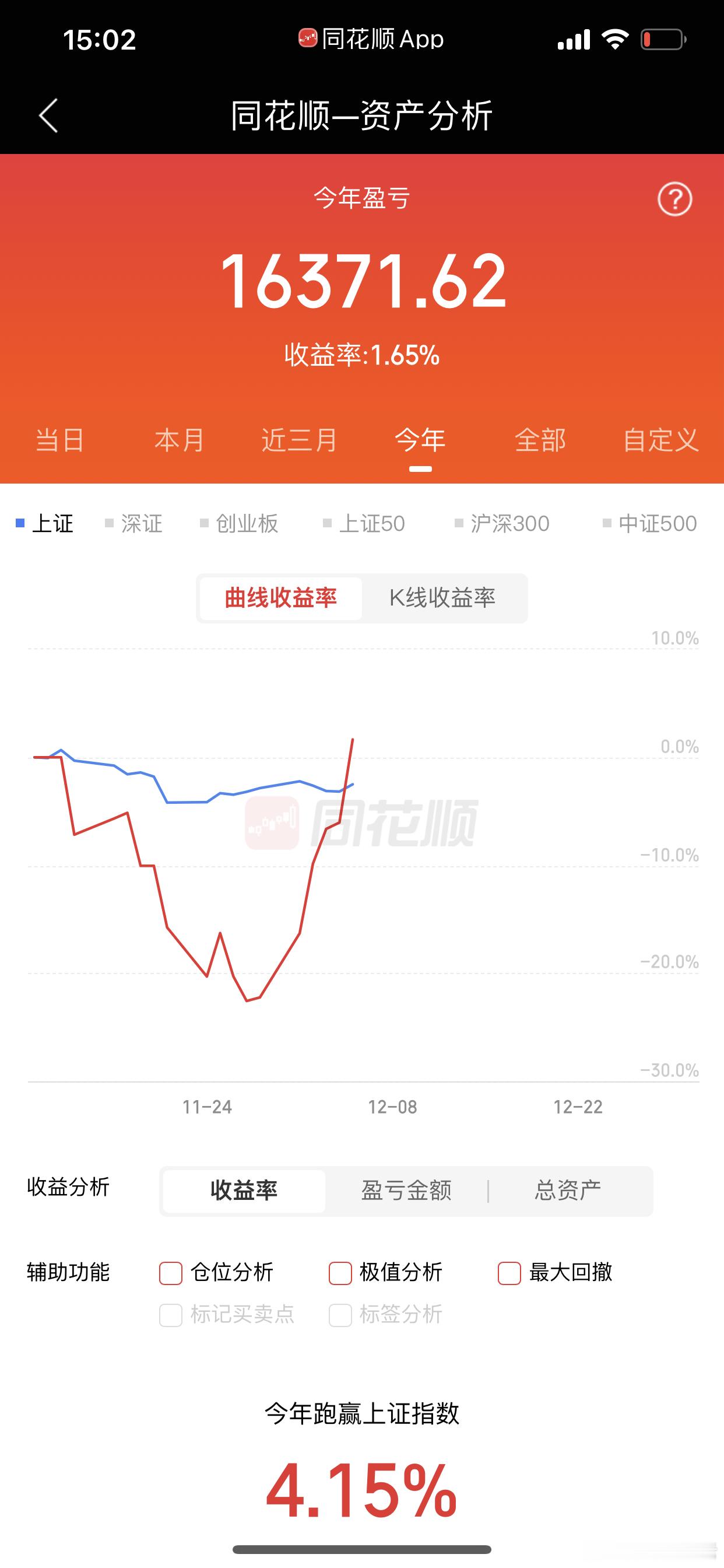感谢航天大哥，让我回本，这个账户开了半个多月，第一次翻红，开就挖了深坑，好在顶住