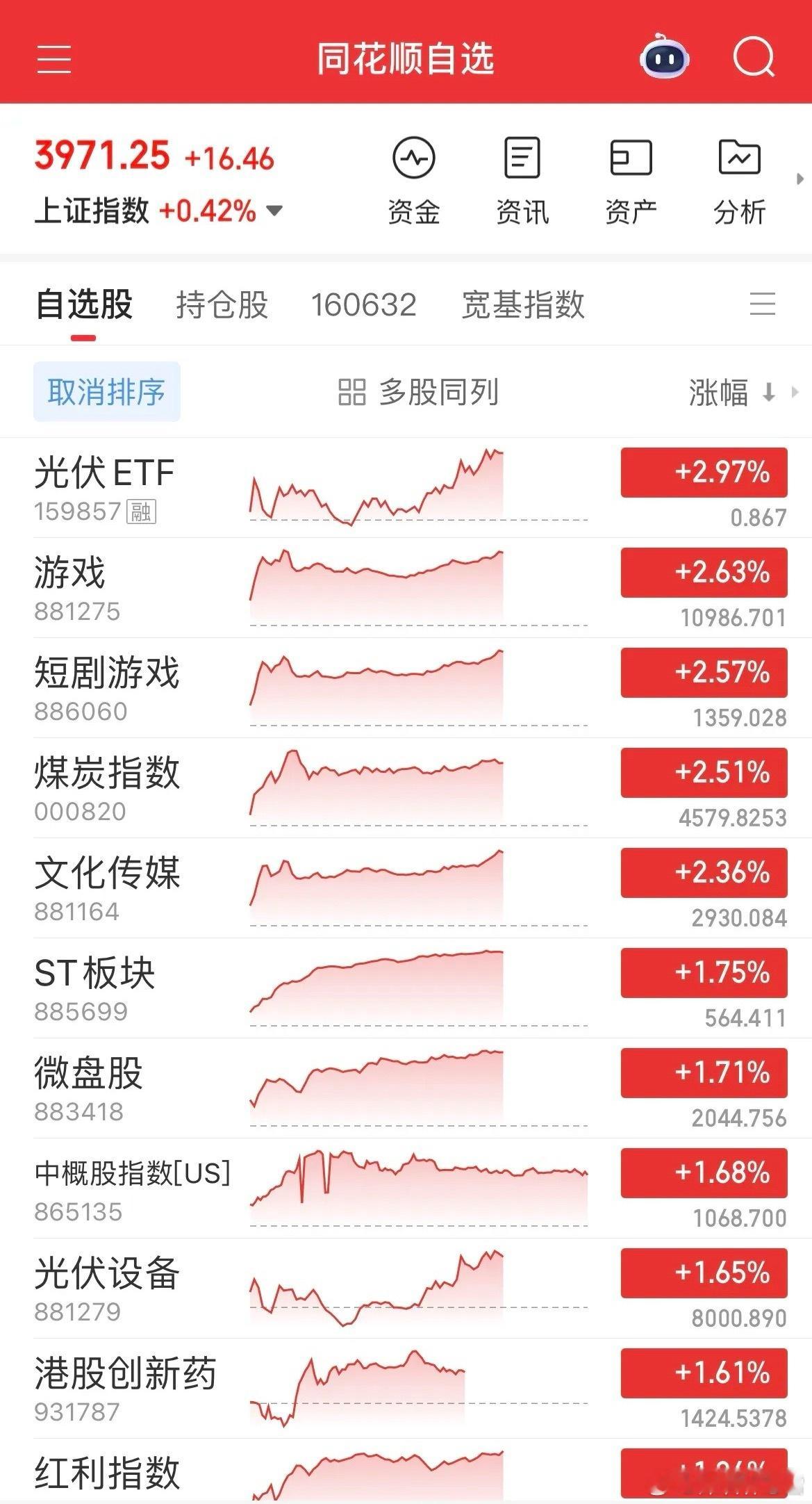 11月开门红！深V反攻很热闹，账户却有点“扎心”  沪指稳守3900像“老狗”，