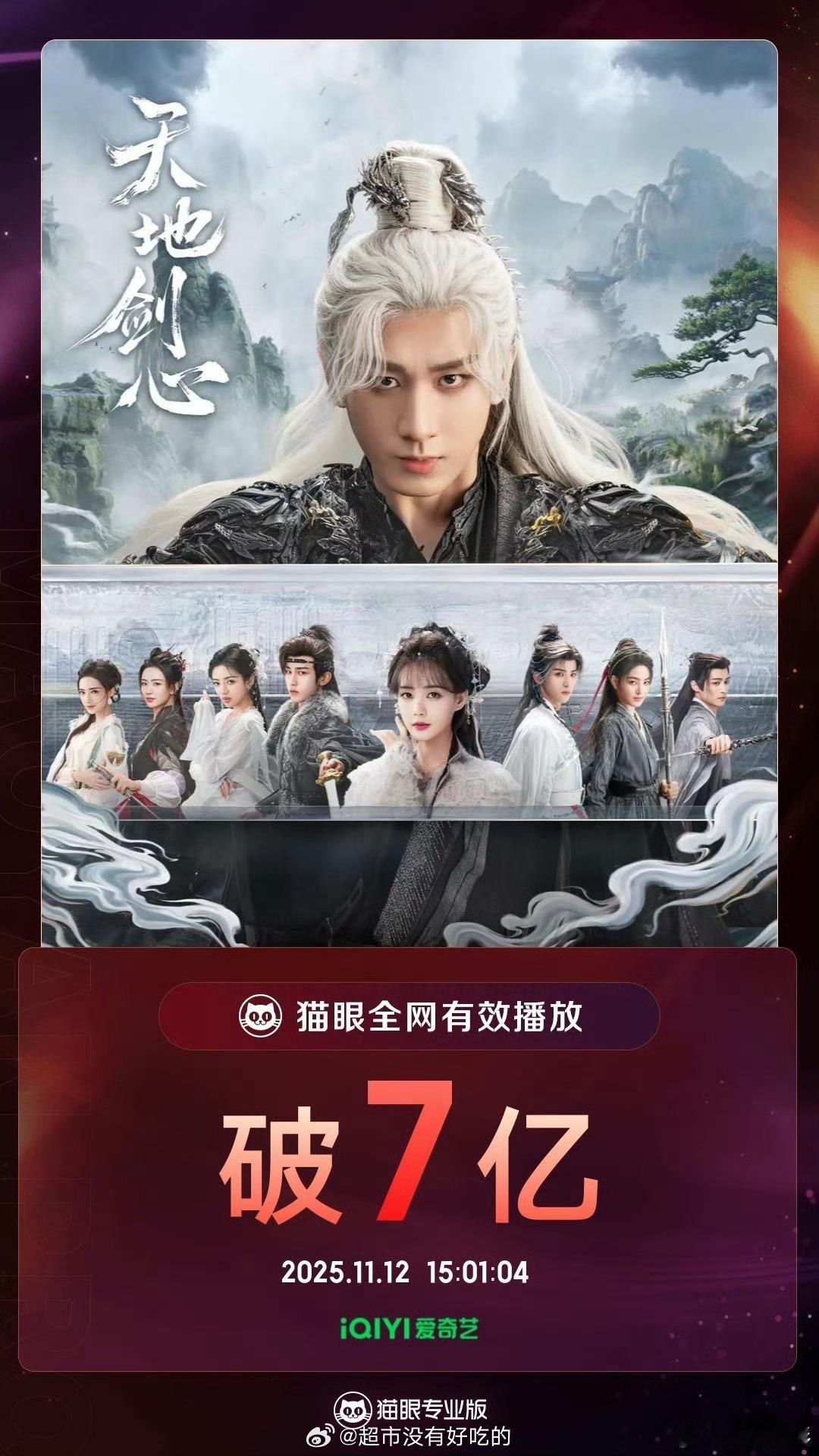 成毅天地剑心全网有效播放量破7亿！ 