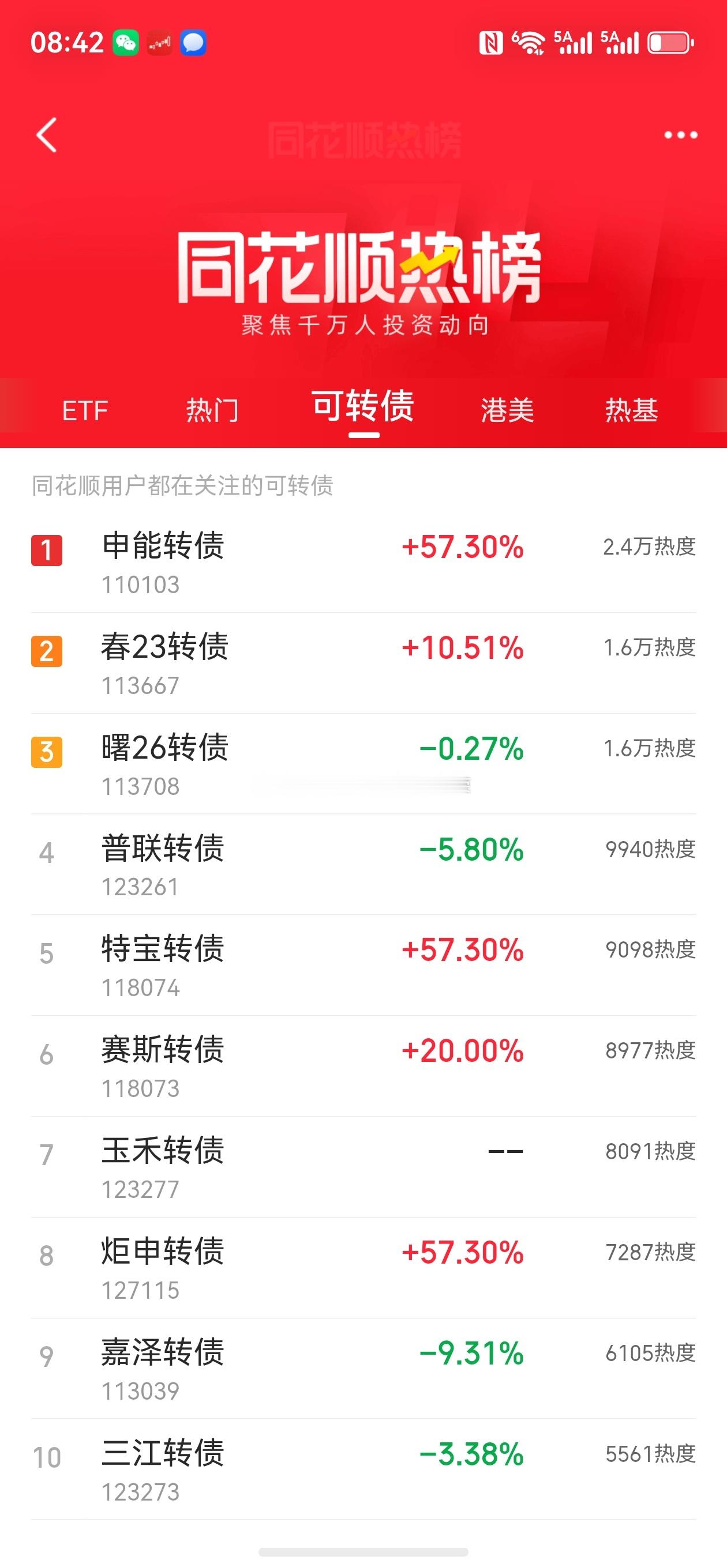 股票东方财富微博 热度代表人气，人气代表资金，有资金认可就能赚钱啦财联社：太极实