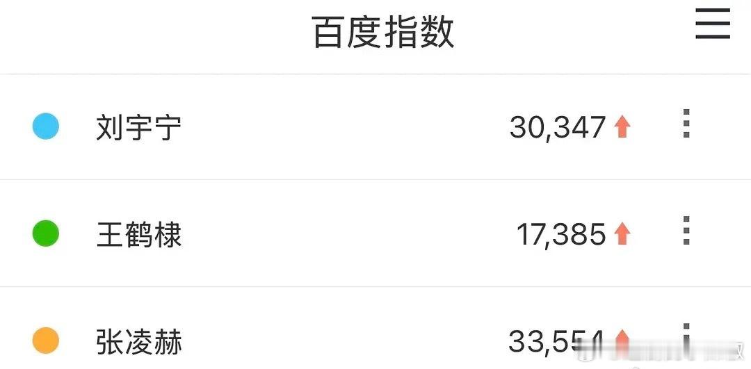 跨年流量男明星百指来了，对得上体感声量吗 