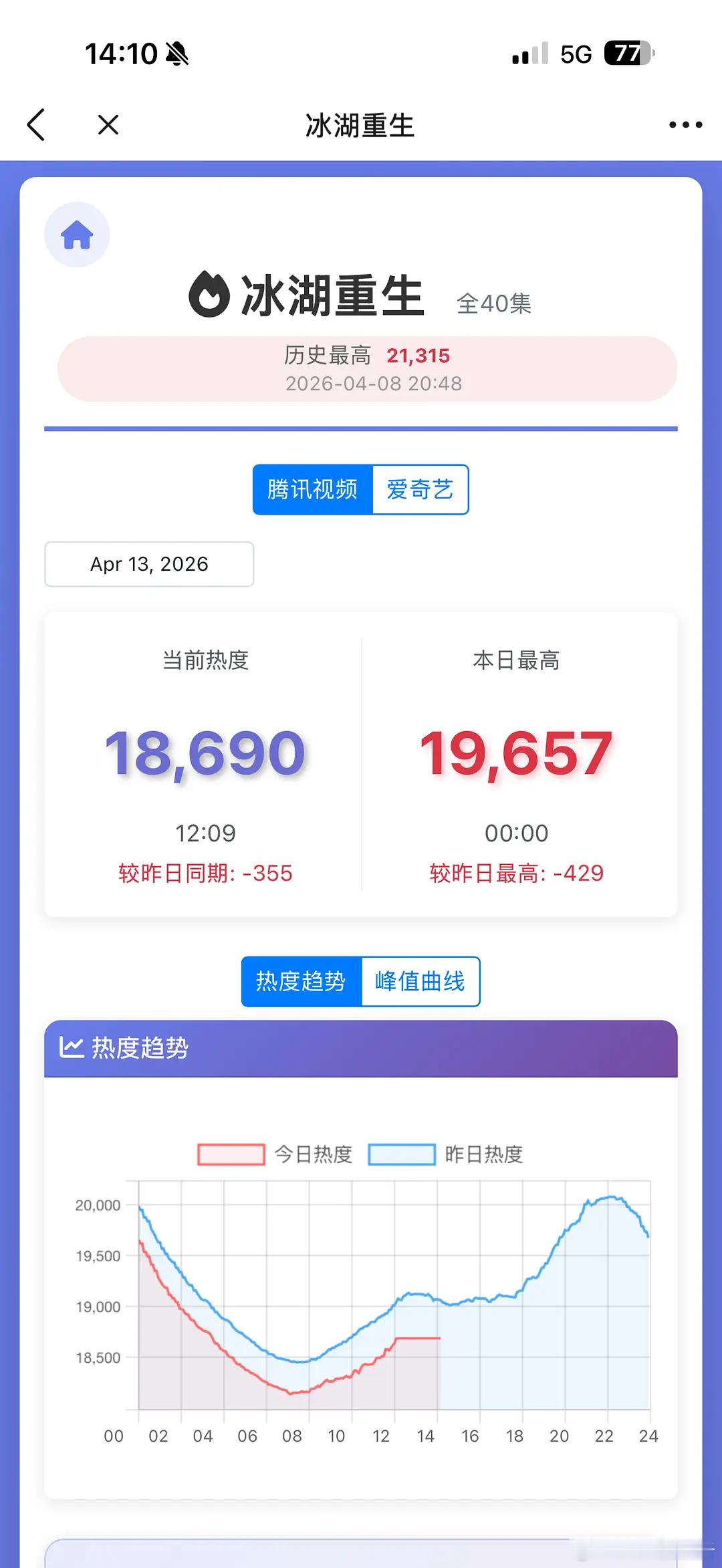 火力全开！李昀锐扛鼎大男主，双平台500保卫战开始了，你们觉得能守住吗？ 