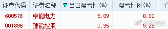 大换仓完成了，京能撤了，留了点豫能继续T 