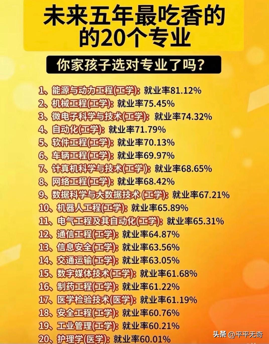 回望过去几年，“热门专业”的定义已经发生了翻天覆地的变化。曾经被视为“金饭碗”的