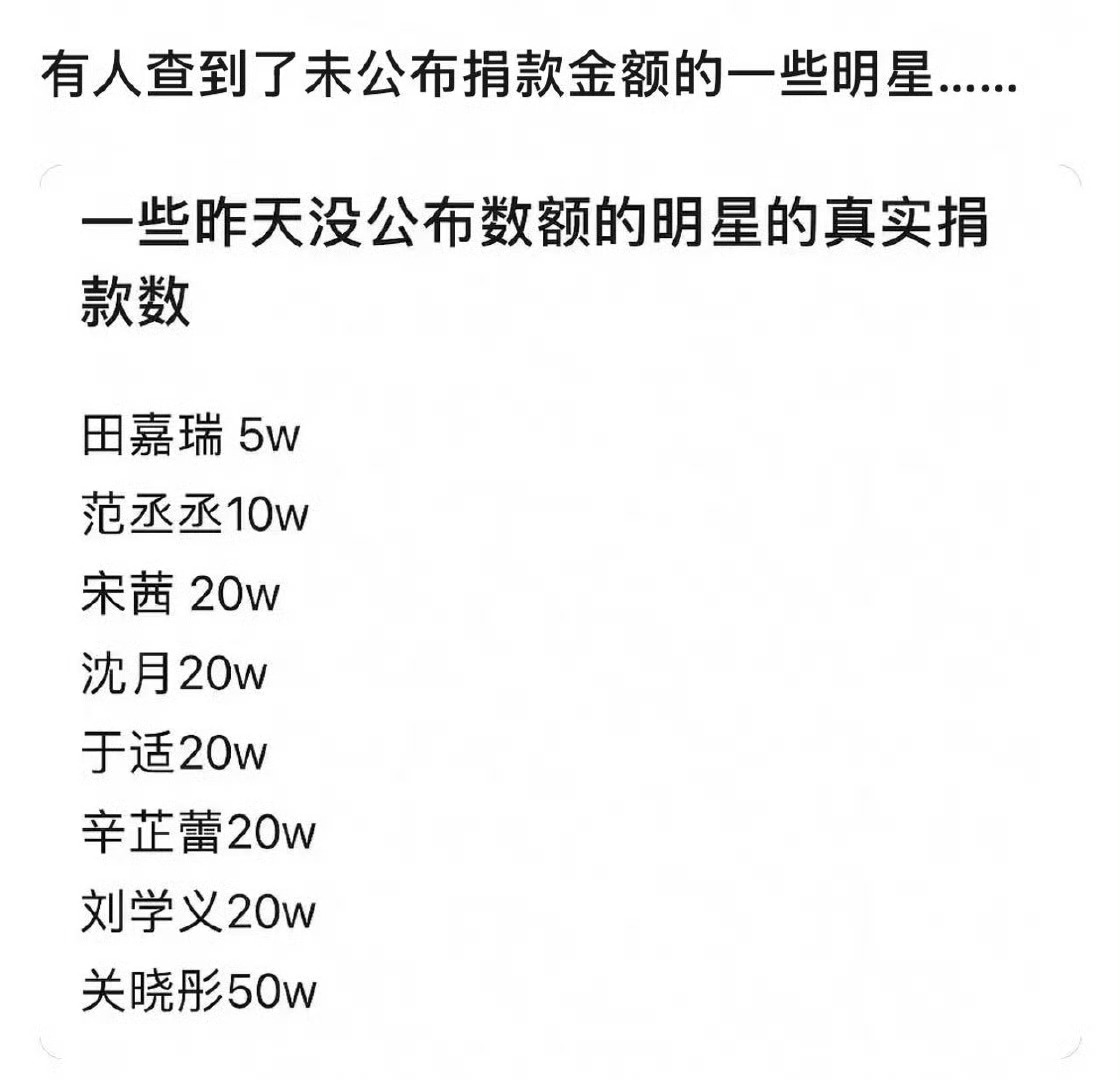 现在这是怎么了，每次都要拉表捐款，捐多捐少都是需要表扬的，应该更关注事件本身的后