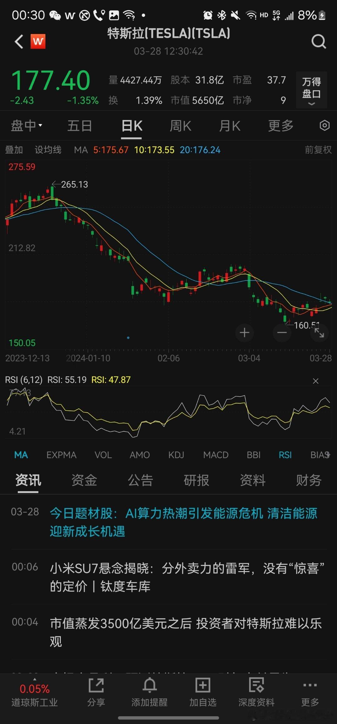 特斯拉的美国股票持有人，在美国东部时间上午看完雷子的发布会后，万念俱灰，开始Go