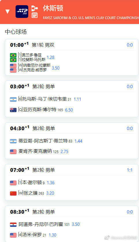 今日赛程 张之臻🇨🇳出战谢尔顿🇺🇸，袁悦🇨🇳激战科恰雷托🇮🇹WT