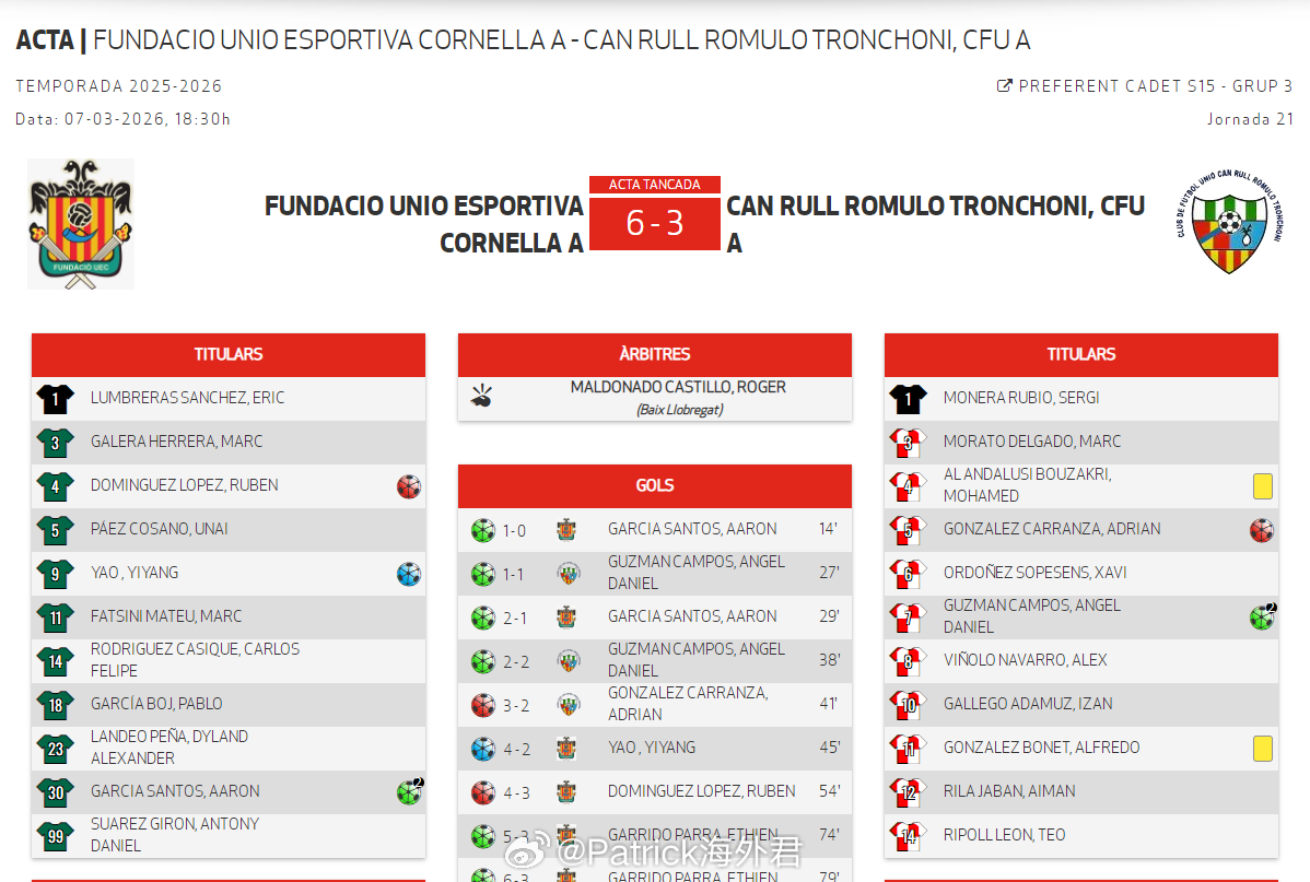 姚奕仰 进球。2026年3月7日，西班牙加泰U15优选联赛(2)第3组第21轮，