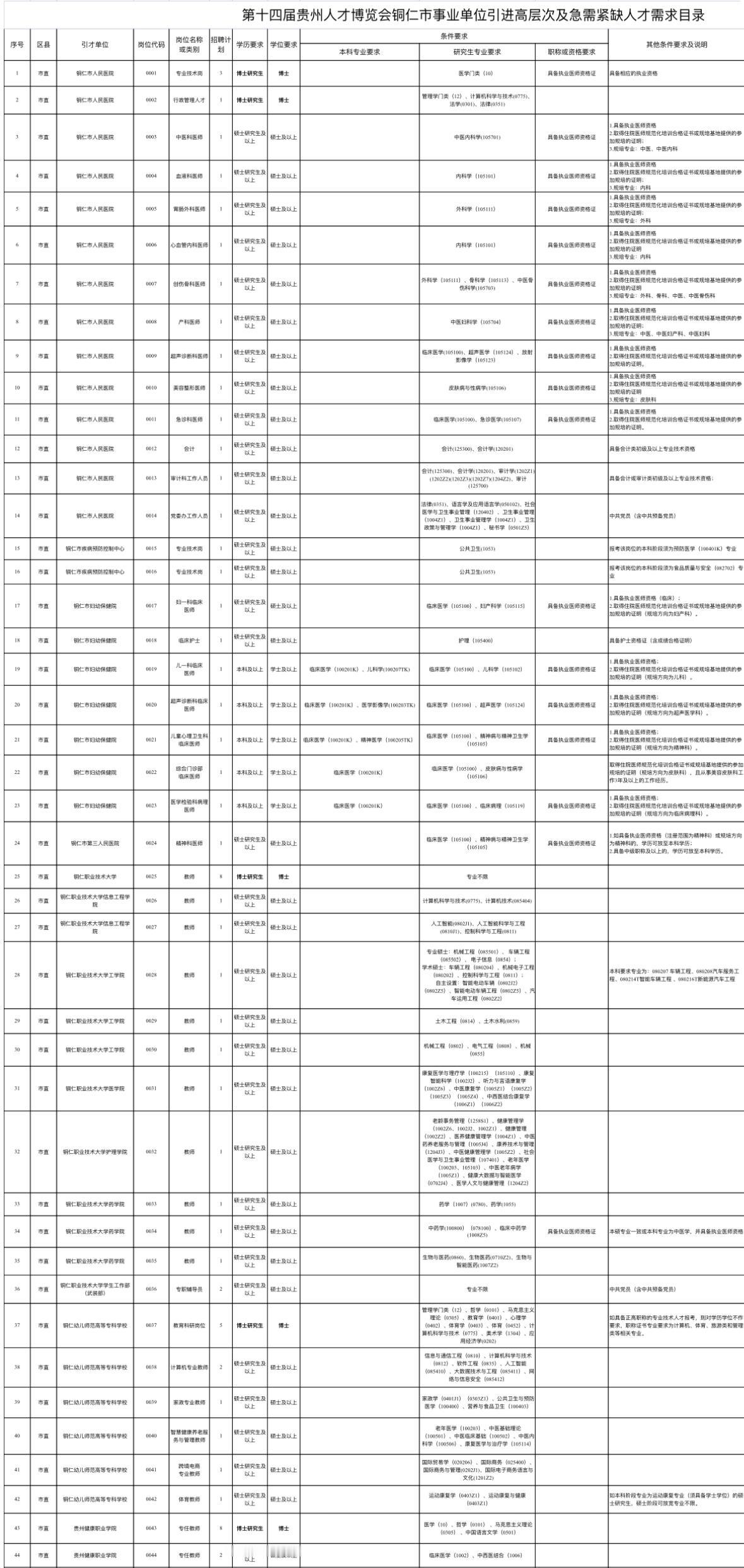 铜仁事业单位招366人！高学历优先！

📌 单位名称: 铜仁市事业单位
🌟 