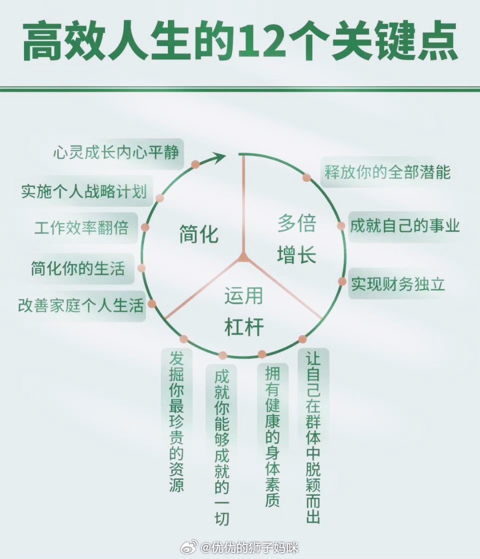 高效人生的12个关键点 