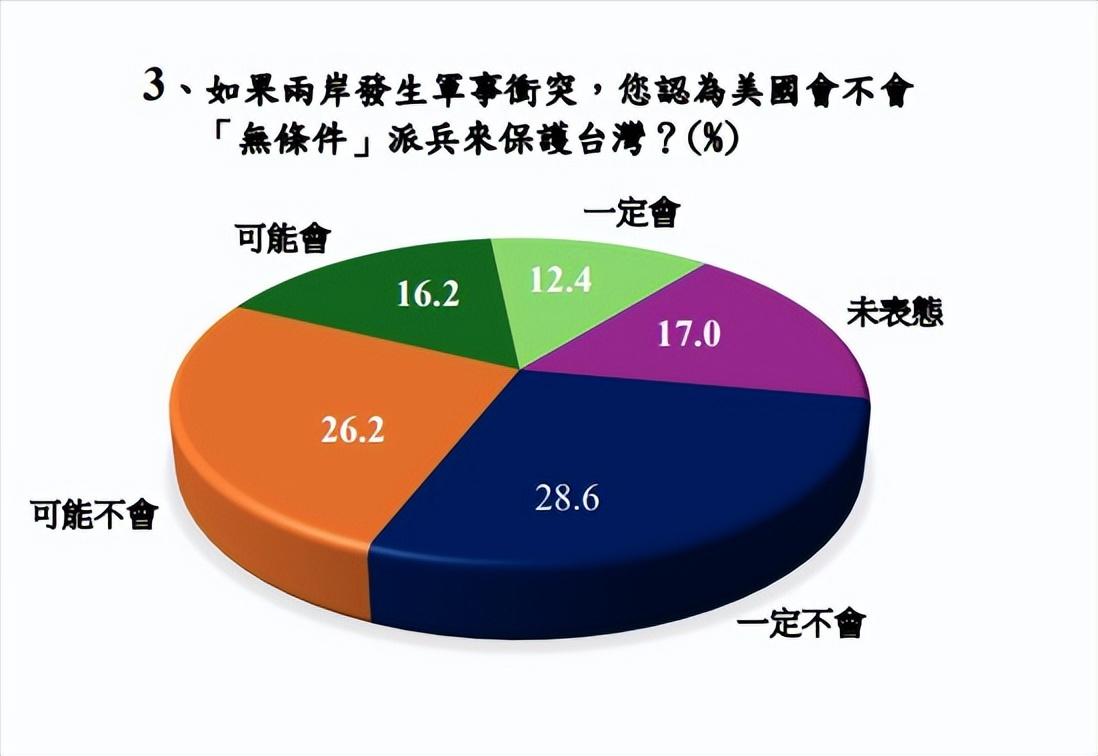 中东的炮火在岛内引发了震动，除了油气价格上涨、塑料袋抢购之外，台湾社会对“美军协