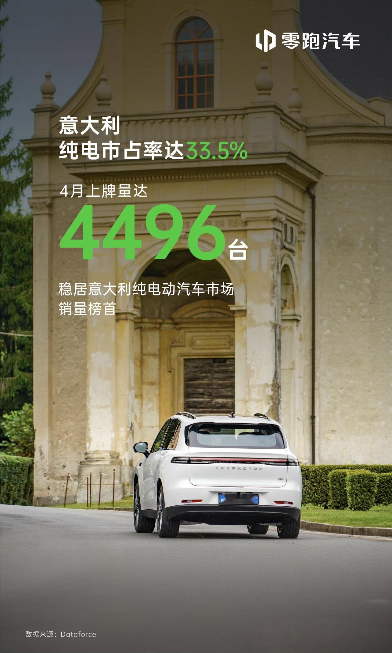 今年中国汽车海外出口非常猛。
根据乘联数据，4月乘用车出口76.9万辆，同比增长