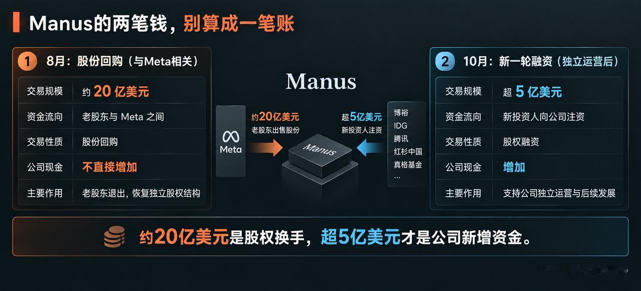 10月8号，蝴蝶效应官宣，Manus拿下超5亿美元融资。公告我逐字看了，写得像一