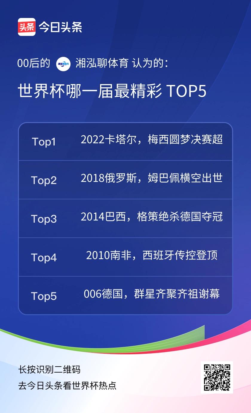 TOP5Top1 2022卡塔尔世界杯：梅西圆梦，决赛法阿强强对决，逆转、绝杀名