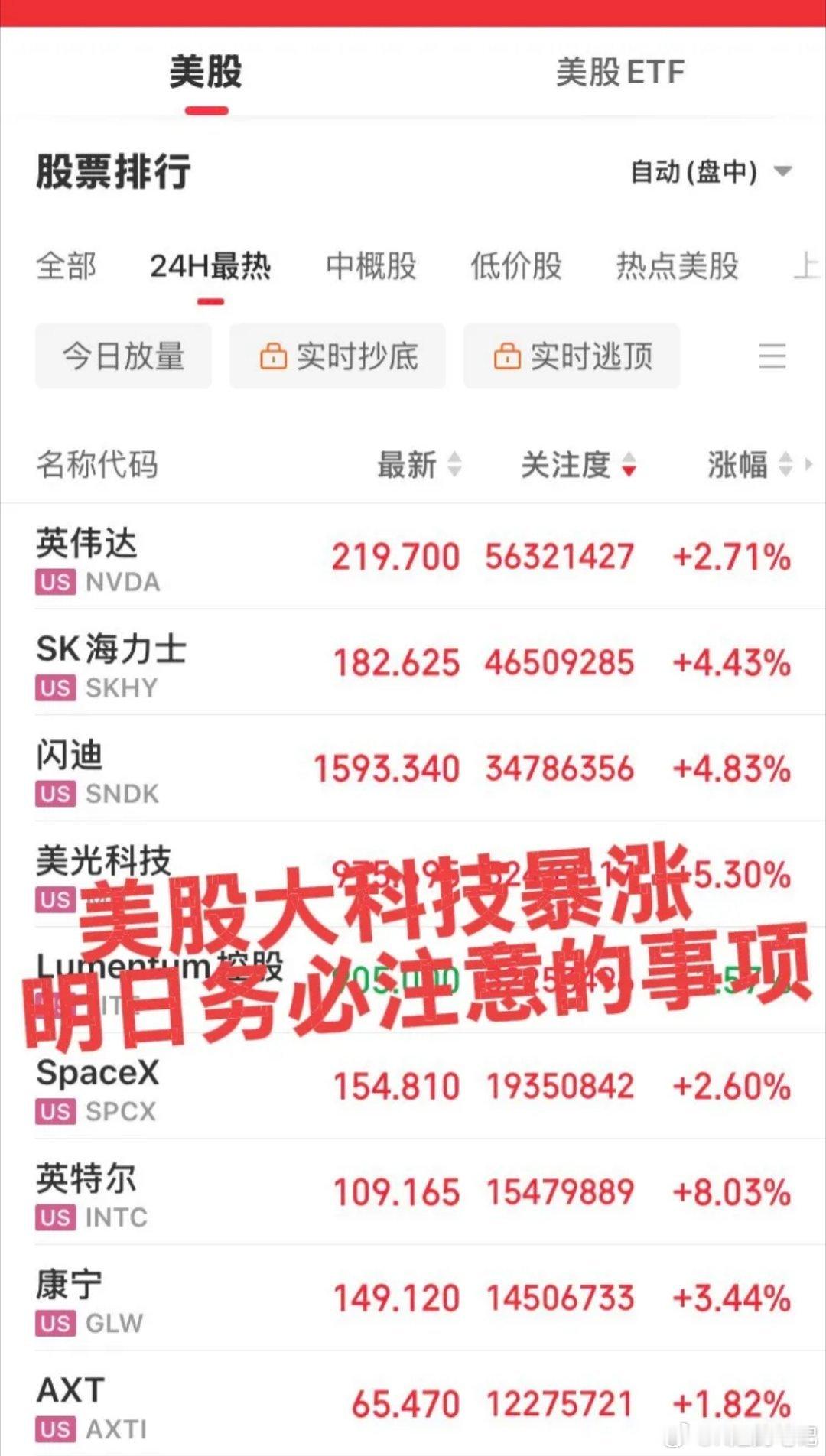 美股大科技暴动大涨中！希望大涨坚持到天亮，不要空欢喜！ ​​​