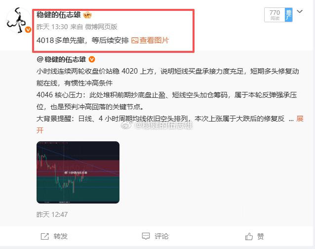 昨日部署一览，博文共计发布6单，4胜2败，共计740点！金4018空→3998位