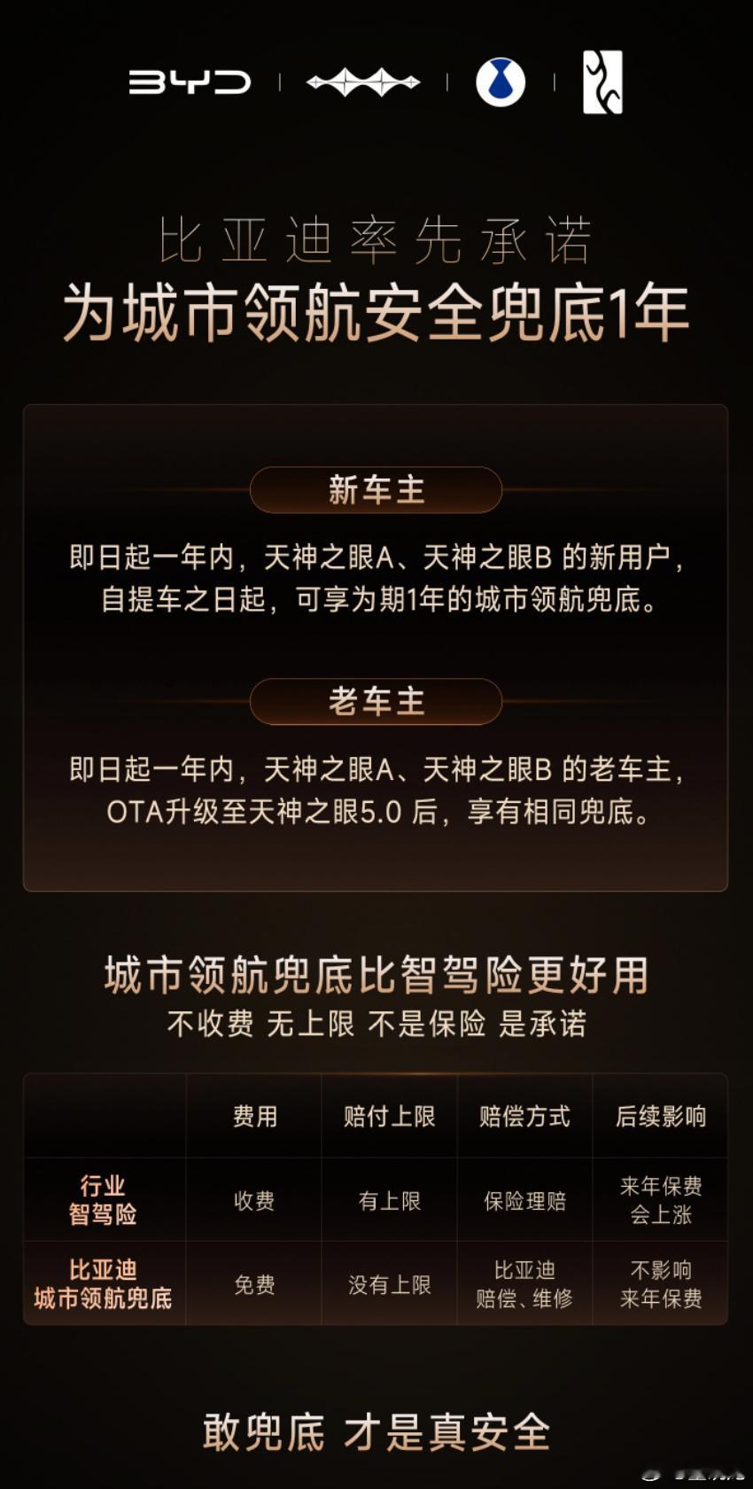再充一条。比亚迪宣布为城市智驾兜底，这肯定不是营销的大胆决定，而是技术实力铸就底