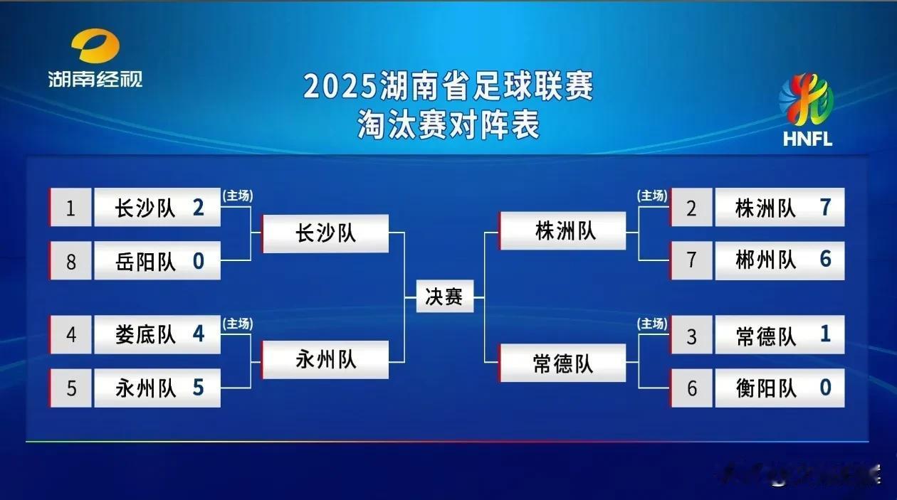 湘超不会像苏超和赣超那样出现爆冷，现在的湘超四强，依然是常规赛大多数情况下的四强