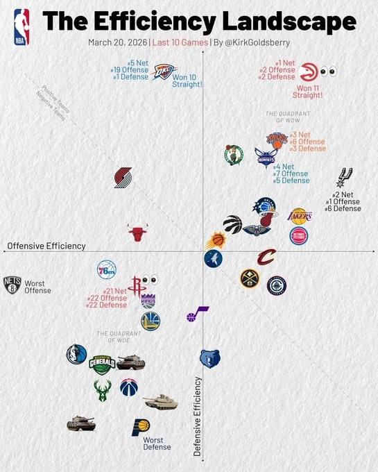 近10场攻防：篮球年末狂欢季