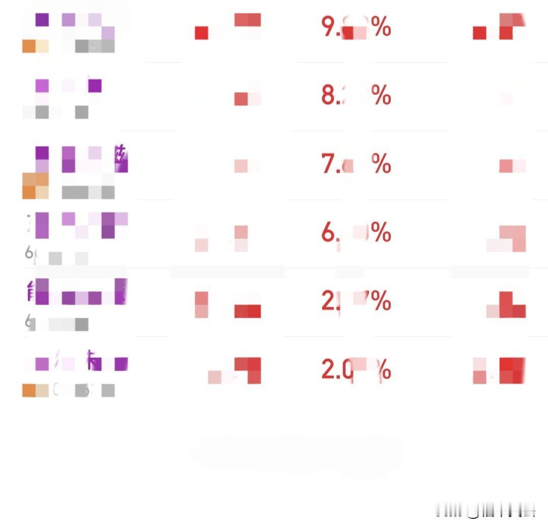 我觉得下周一全A触碰20日线的概率偏大，所以今天的仓位，会略微比平时多一成，用来