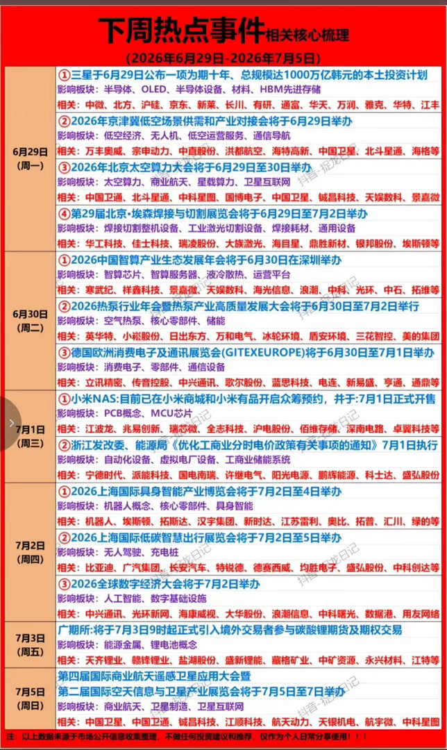 下周财经热点事件前瞻 